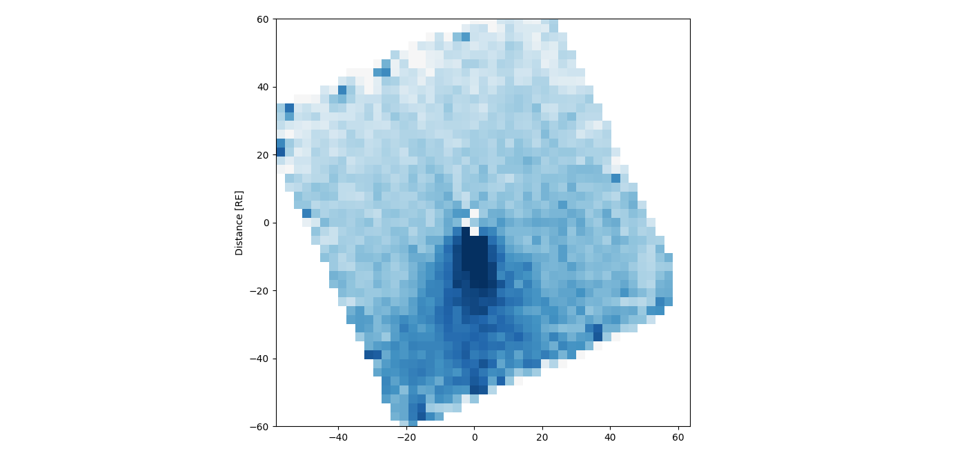 heatmap de référence